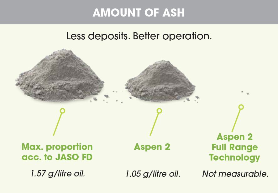 Aspen Ash Image